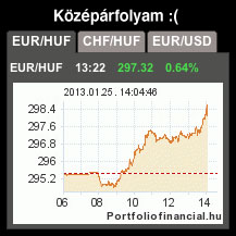 Áremelkedés a gyengülő forint miatt