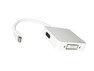Dinic Mini DisplayPort-HDMI/DVI/DisplayPort