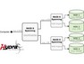 MacPower Hydra RAID