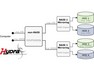 MacPower Hydra RAID