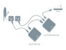 Elgato EyeTV Netstream Sat